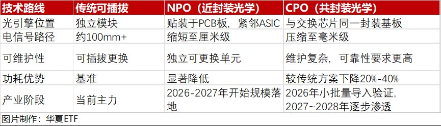 光模块升级背后，一个被忽视的环节正在爆发