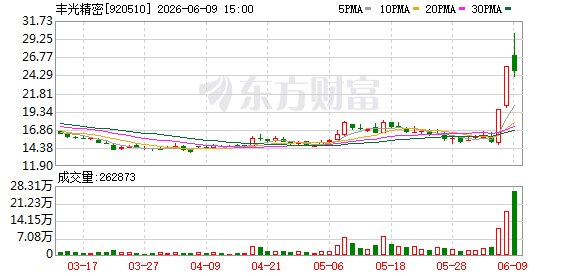 评估增值率达568%!丰光精密拟收购唯实深蓝股权