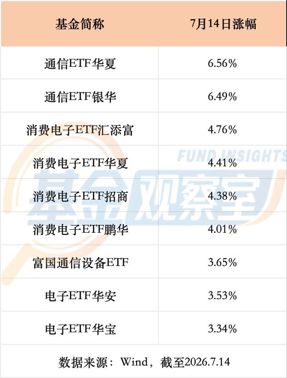 业绩大爆发!哪些ETF成反弹急先锋