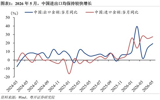 罗志恒:AI正在撑起中国出口增速的“半边天”