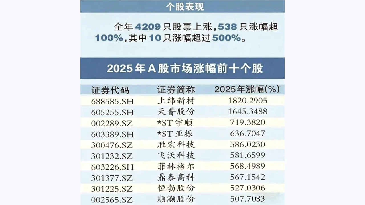 辉煌优配投资者教育文章配图:融资保证金规则变化对普通投资者的启示