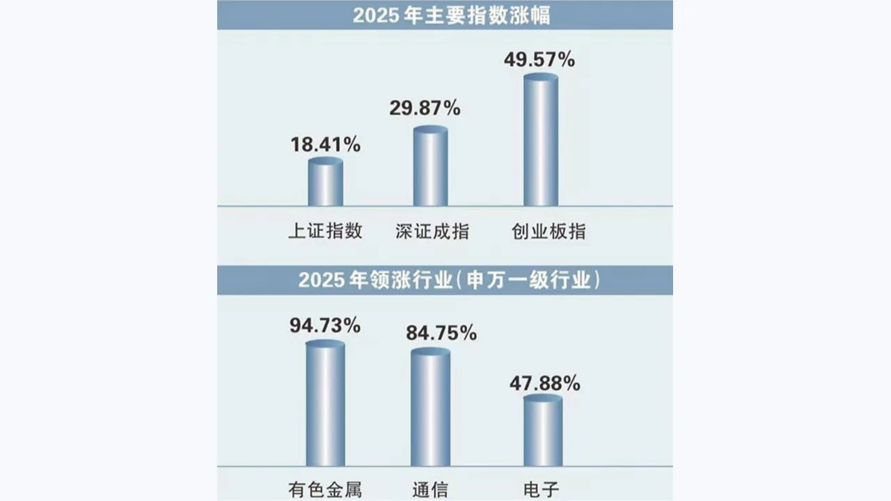 辉煌优配市场研究文章配图:政策与流动性如何影响市场风险偏好